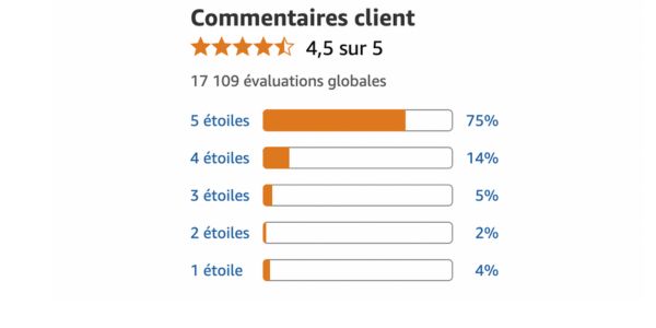 Elles ont intégré Cystobact à leur routine de confort urinaire